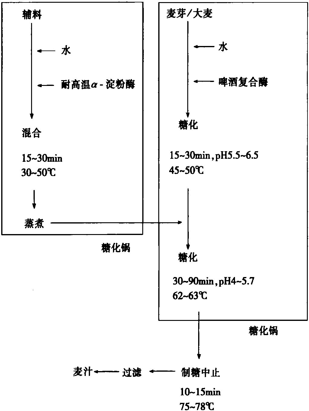 第一節(jié) 啤酒